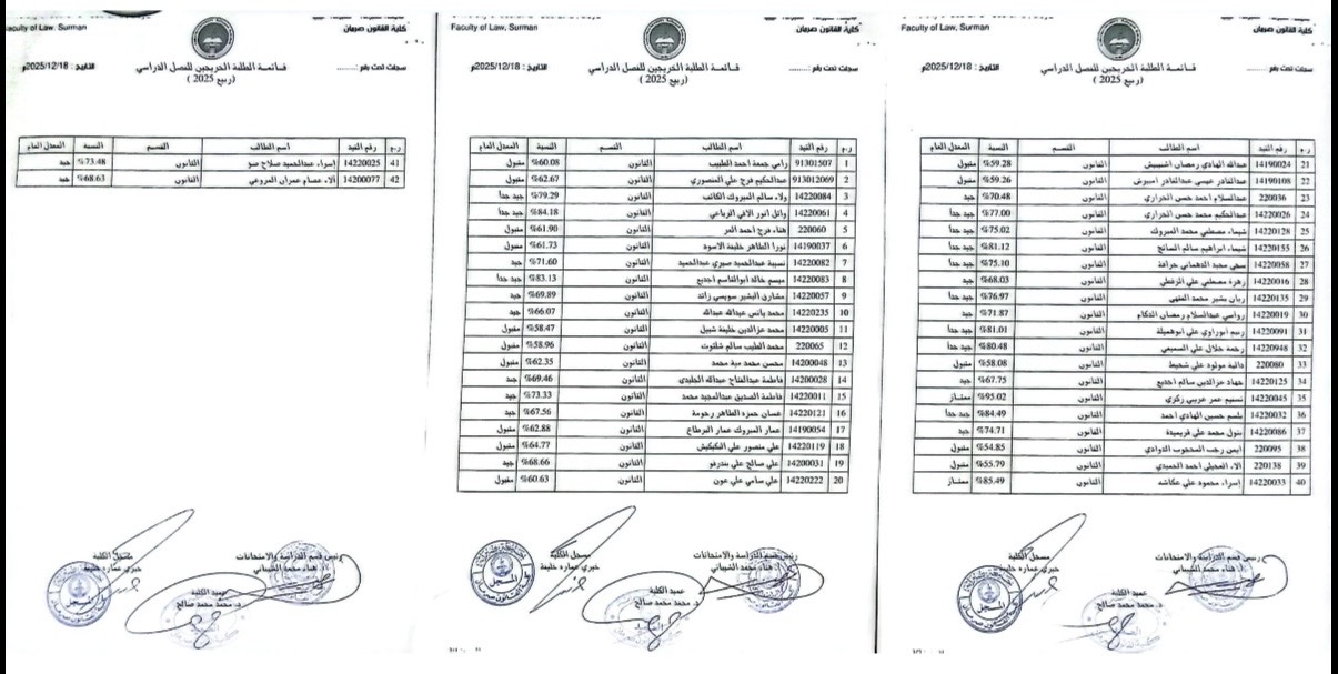 خريجو فصل الربيع 2025